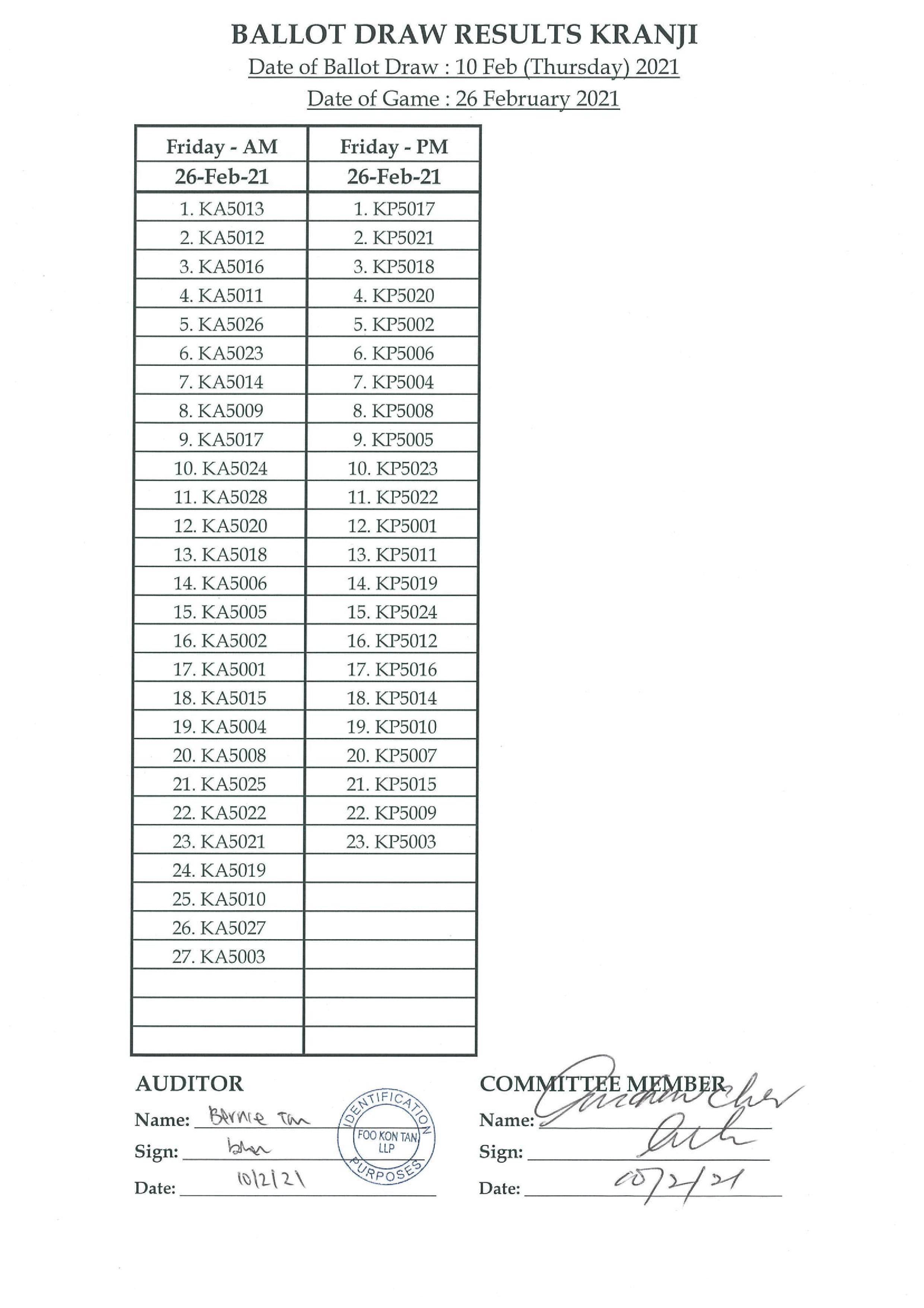 balloting-results-for-games-from-20-26-february-2021-national